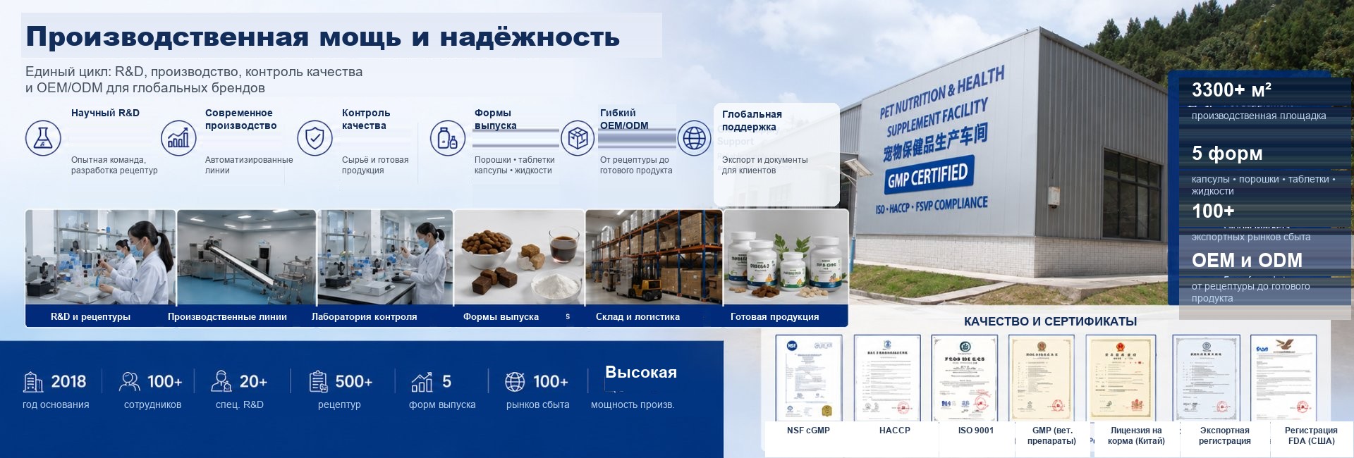 Производственная мощь и надёжность — 3300+ м², 100+ рынков сбыта